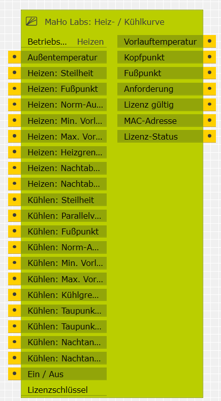 Heiz- / Kühlkurve im GPA