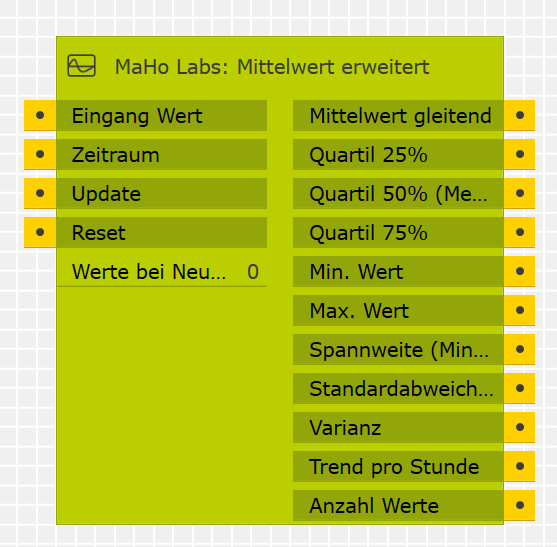 Mittelwert erweitert im GPA